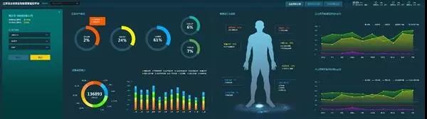 ����ʡ�辶���䳵���Զ��徲���ܷ���ϵͳ��׼����ʵ��