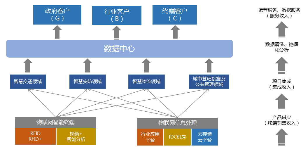 �½������(�й���)�ٷ���վ